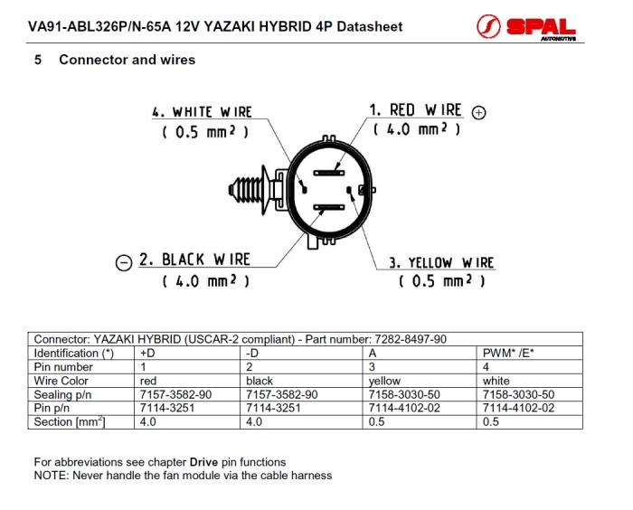 Spal Kühlerventilator VA91-ABL326P/R/A/N-65A 
D399-D385 T=81 / 3150m³ saugend Brushless
