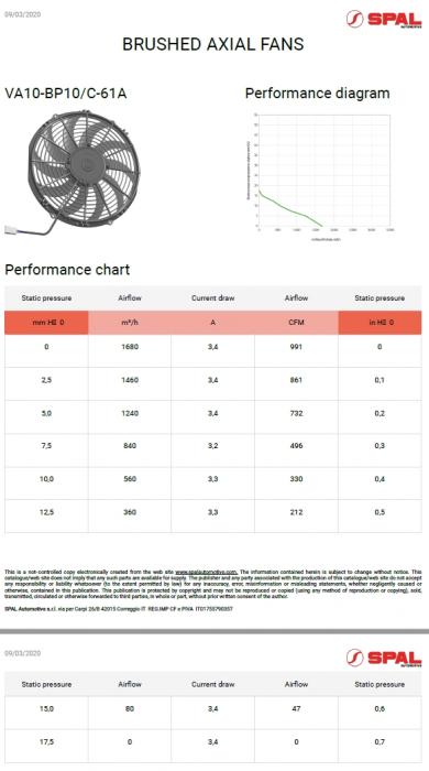 Spal Kühlerventilator VA10-BP10/C-61A 24V 
D335-D305 T=52 / 1680m³ saugend