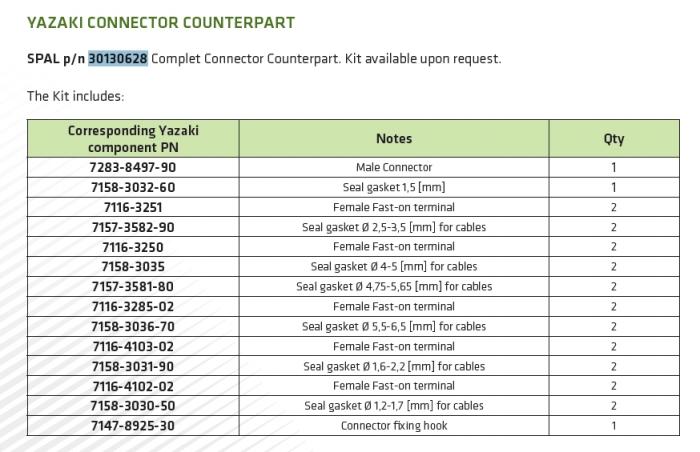 Spal Gegenstecker für Brushless Lüfter  YAZAKI 
KIT CONTROP.CONN.YAZ. HB.WP 12-24V 3-4P