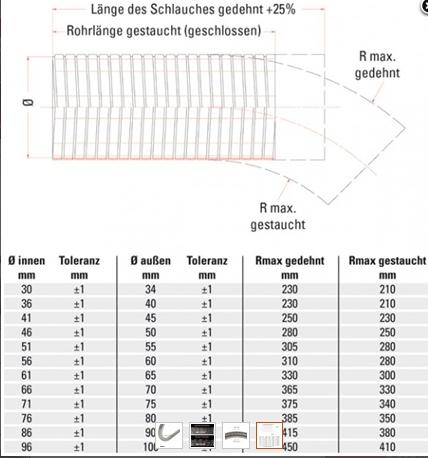 Powersprint flexible Rohrleitung - Ø 34 mm 