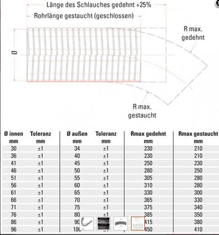 Powersprint Flexible Rohrleitung - Ø 90 mm 
Ø 90 mm