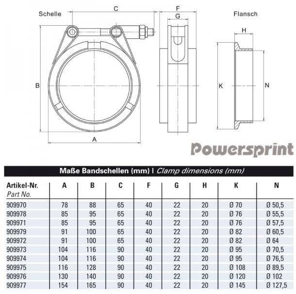 Powersprint Schnellverschluss- 
T-Bandschellenset (V-Band) Ø 101,6 mm