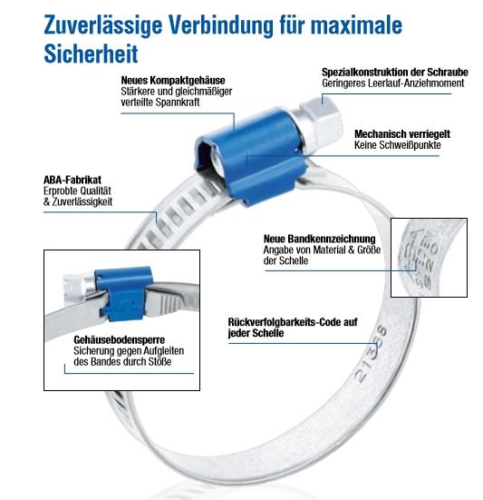 ABA Schlauchschelle 16-25mm 
12mm breit