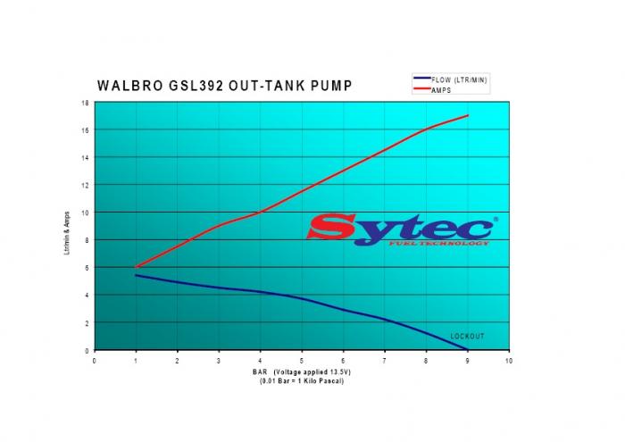 Walbro GSL392 Kraftstoffpumpe extern