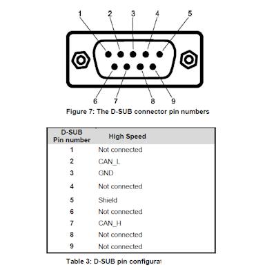 Mectronik CAN USB Interface