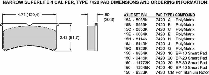 Wilwood Bremsbelag (7420) 
PolyMatrix A Compound