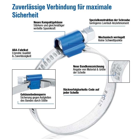 ABA 12mm Schlauchschelle 130 - 150mm, Stahl verzinkt (W1) (ABA) (SS150/12A)  - Landefeld - Pneumatik - Hydraulik - Industriebedarf