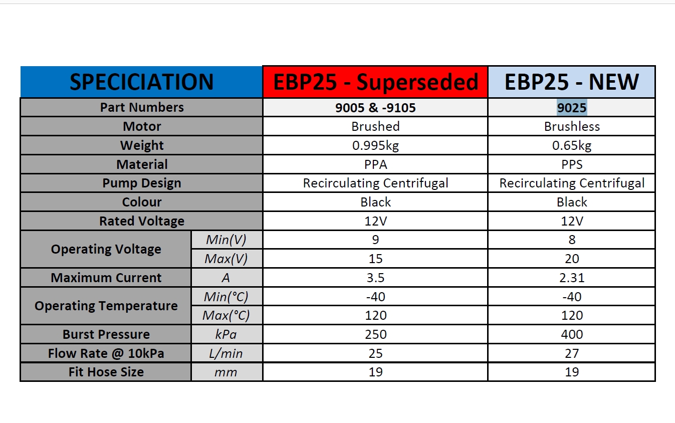 Elektrische Wasserpumpe Booster EBP25 12V